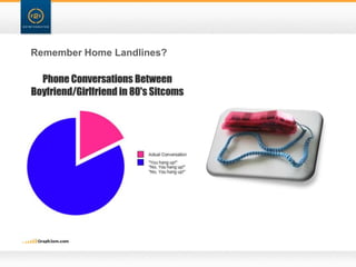 Remember Home Landlines?
 