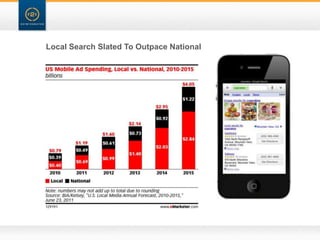 Local Search Slated To Outpace National
 