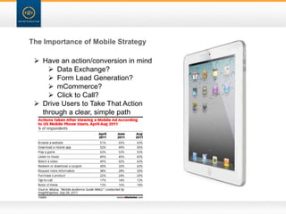 The Importance of Mobile Strategy

  Have an action/conversion in mind
      Data Exchange?
      Form Lead Generation?
      mCommerce?
      Click to Call?
  Drive Users to Take That Action
   through a clear, simple path
 