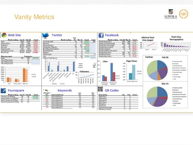 marketing dashboard