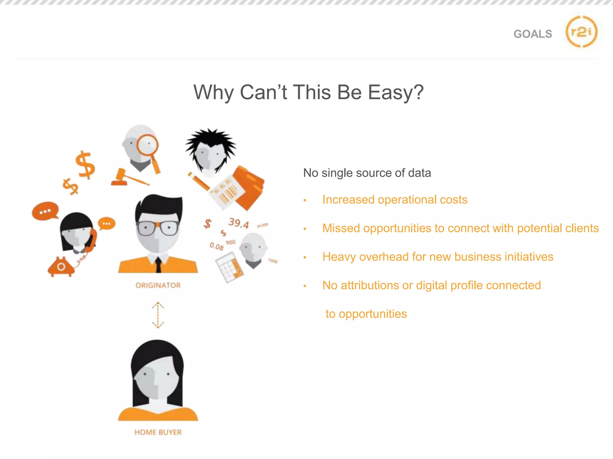 GOALS
No single source of data
• Increased operational costs
• Missed opportunities to connect with potential clients
• Heavy overhead for new business initiatives
• No attributions or digital profile connected
to opportunities
Why Can’t This Be Easy?
 