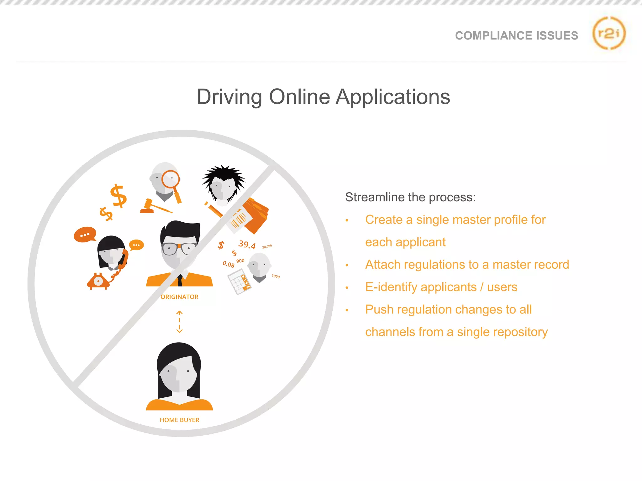 COMPLIANCE ISSUES
Streamline the process:
• Create a single master profile for
each applicant
• Attach regulations to a master record
• E-identify applicants / users
• Push regulation changes to all
channels from a single repository
Driving Online Applications
 