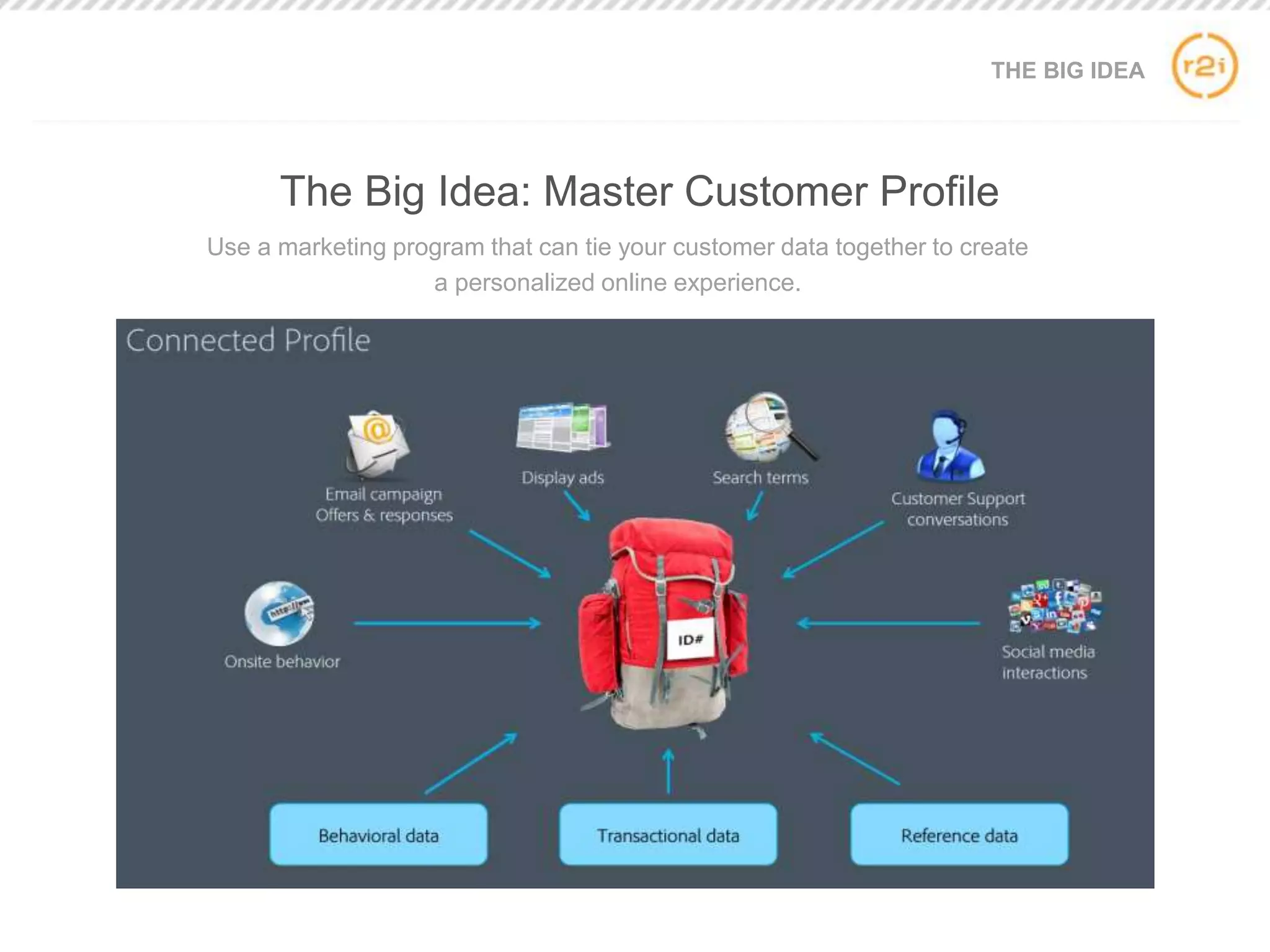 Use a marketing program that can tie your customer data together to create
a personalized online experience.
THE BIG IDEA
The Big Idea: Master Customer Profile
 