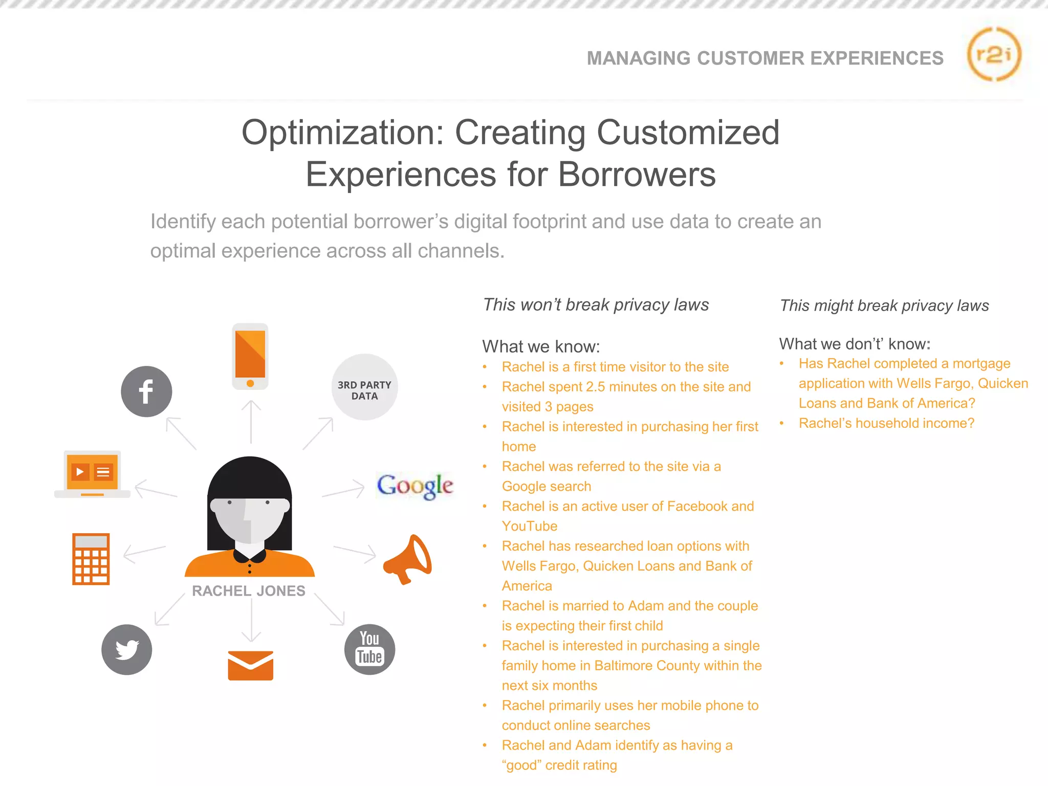 Identify each potential borrower’s digital footprint and use data to create an
optimal experience across all channels.
This won’t break privacy laws
What we know:
• Rachel is a first time visitor to the site
• Rachel spent 2.5 minutes on the site and
visited 3 pages
• Rachel is interested in purchasing her first
home
• Rachel was referred to the site via a
Google search
• Rachel is an active user of Facebook and
YouTube
• Rachel has researched loan options with
Wells Fargo, Quicken Loans and Bank of
America
• Rachel is married to Adam and the couple
is expecting their first child
• Rachel is interested in purchasing a single
family home in Baltimore County within the
next six months
• Rachel primarily uses her mobile phone to
conduct online searches
• Rachel and Adam identify as having a
“good” credit rating
This might break privacy laws
What we don’t’ know:
• Has Rachel completed a mortgage
application with Wells Fargo, Quicken
Loans and Bank of America?
• Rachel’s household income?
MANAGING CUSTOMER EXPERIENCES
Optimization: Creating Customized
Experiences for Borrowers
RACHEL JONES
 