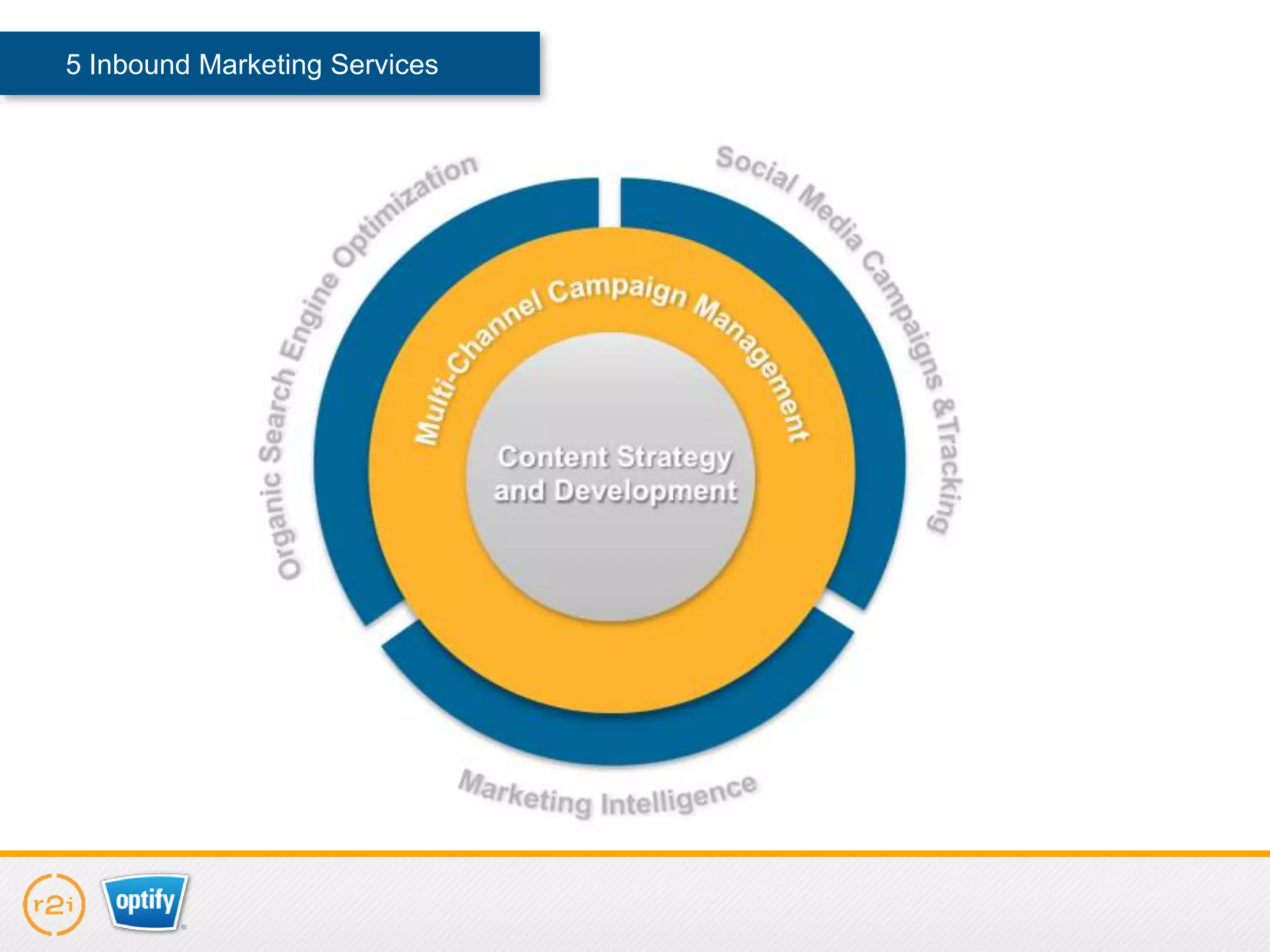 5 Inbound Marketing Services
 