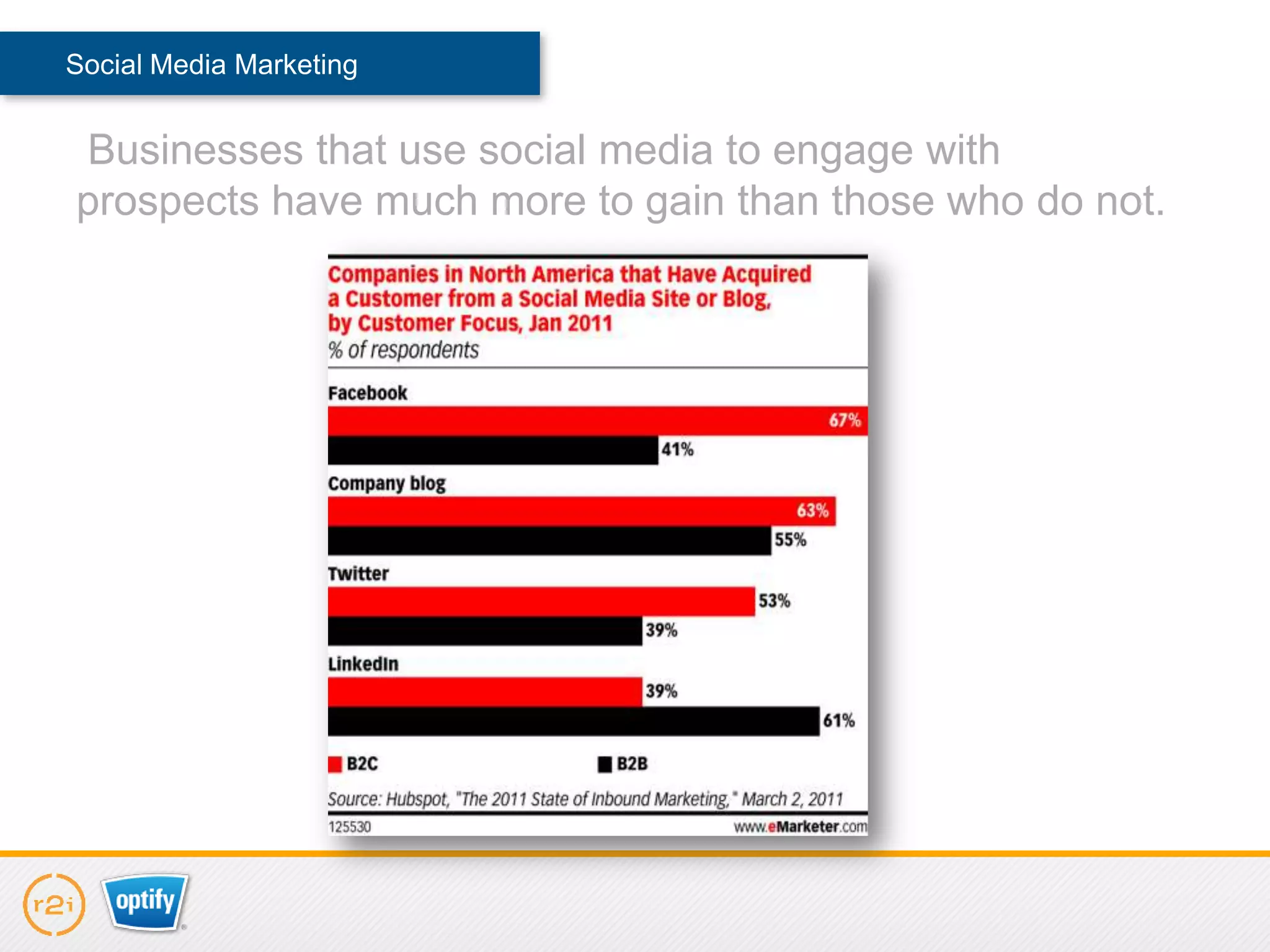 Social Media Marketing


Businesses that use social media to engage with
prospects have much more to gain than those who do not.
 