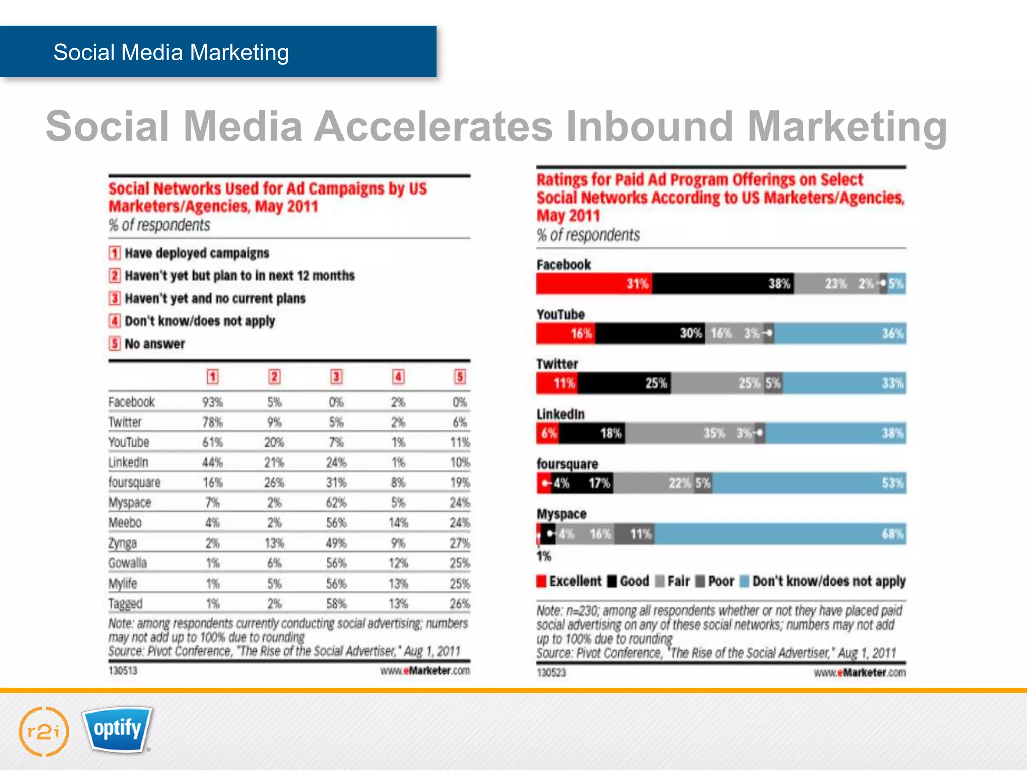 Social Media Marketing


Social Media Accelerates Inbound Marketing
 
