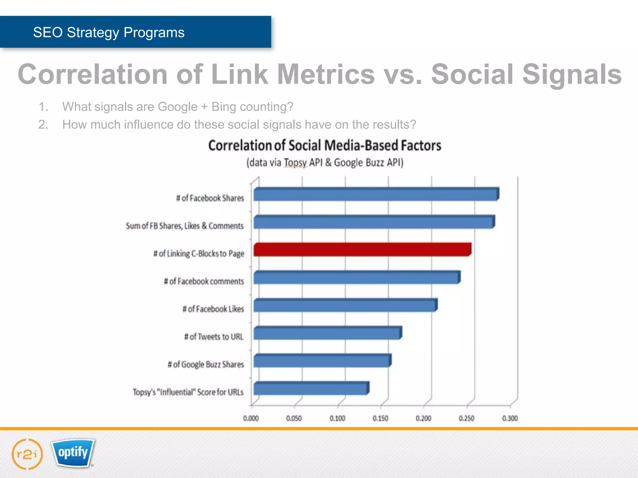 SEO Strategy Programs


Correlation of Link Metrics vs. Social Signals
 1.   What signals are Google + Bing counting?
 2.   How much influence do these social signals have on the results?
 