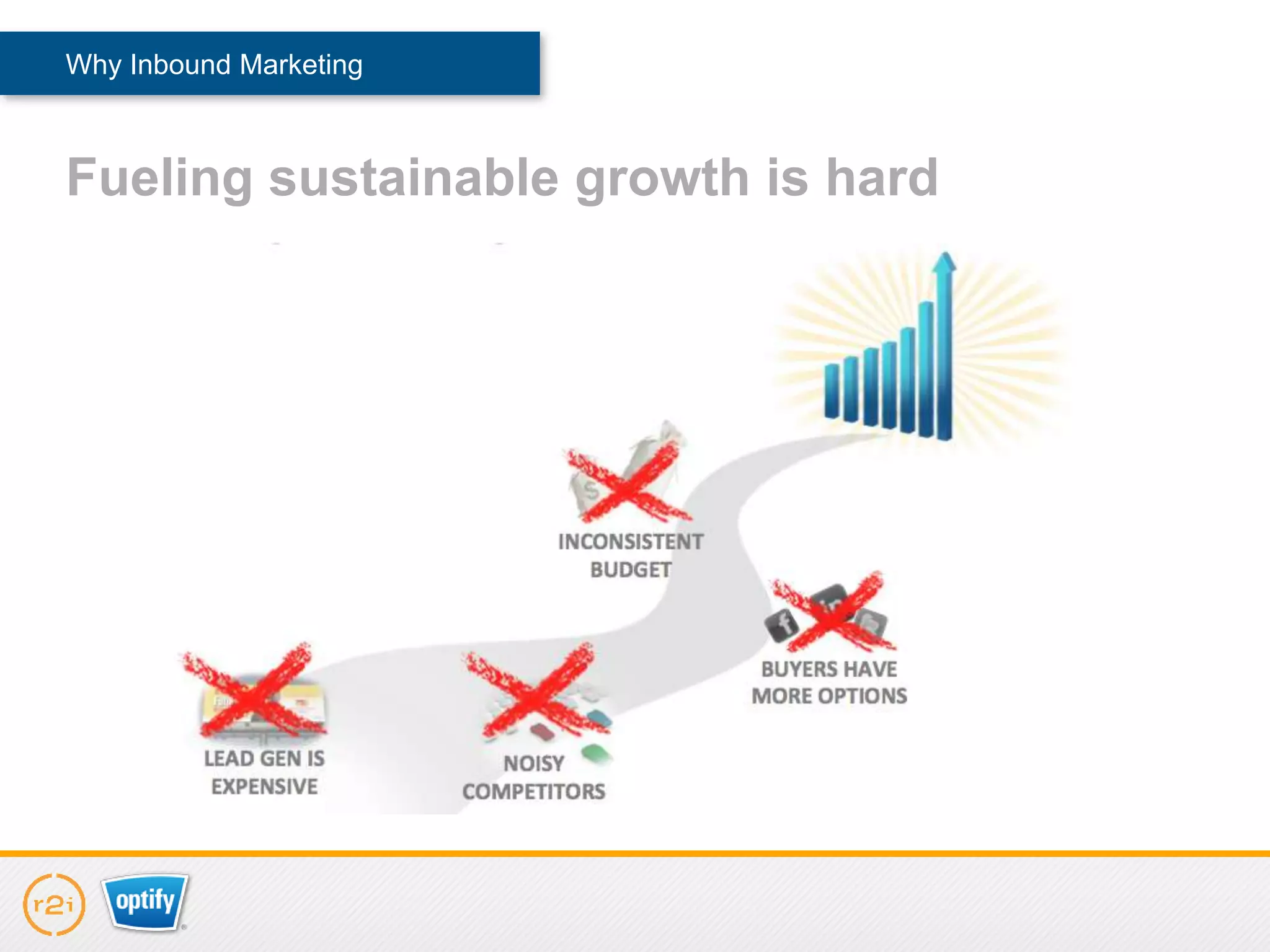 Why Inbound Marketing



Fueling sustainable growth is hard
 