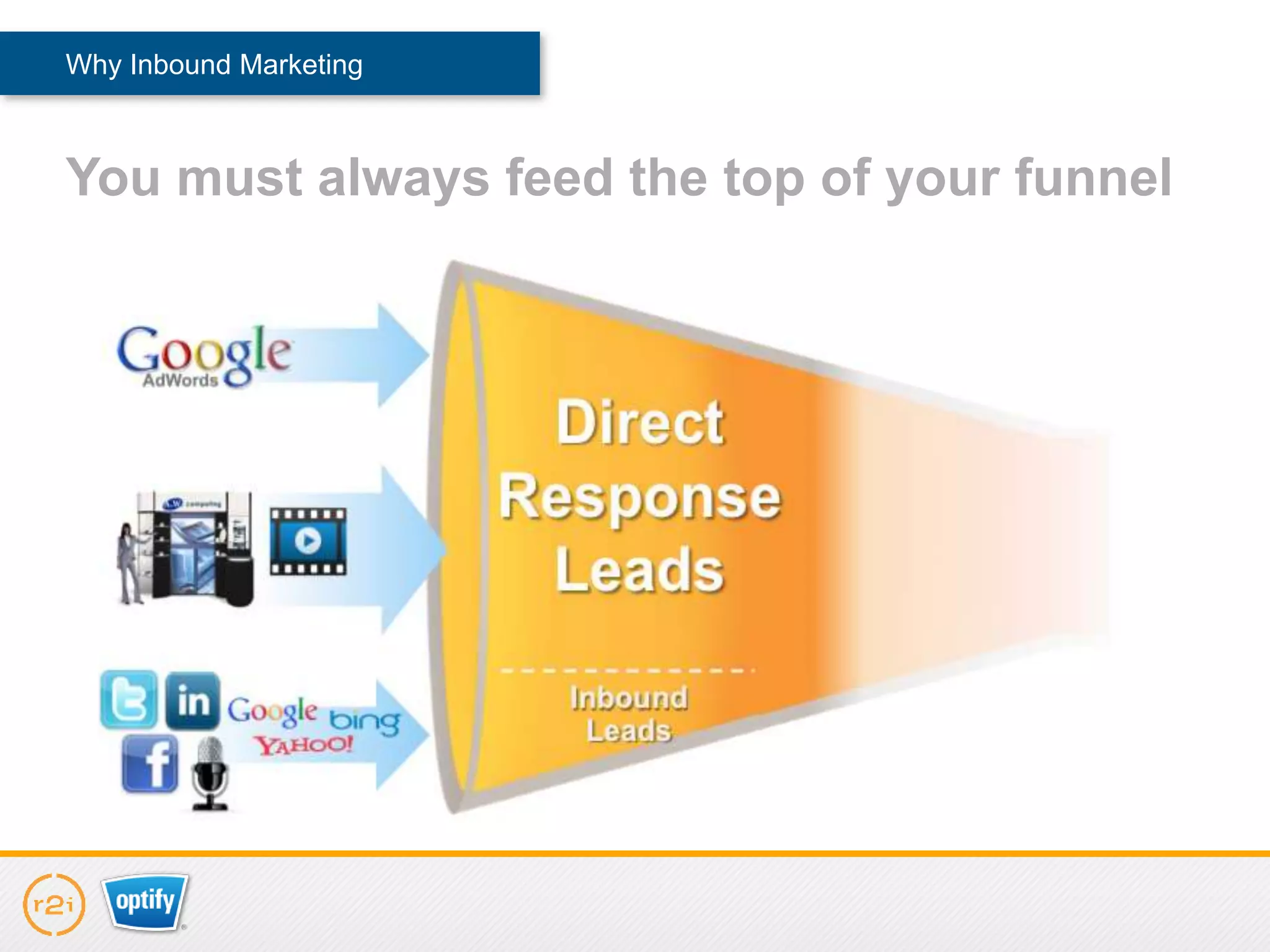 Why Inbound Marketing



You must always feed the top of your funnel
 