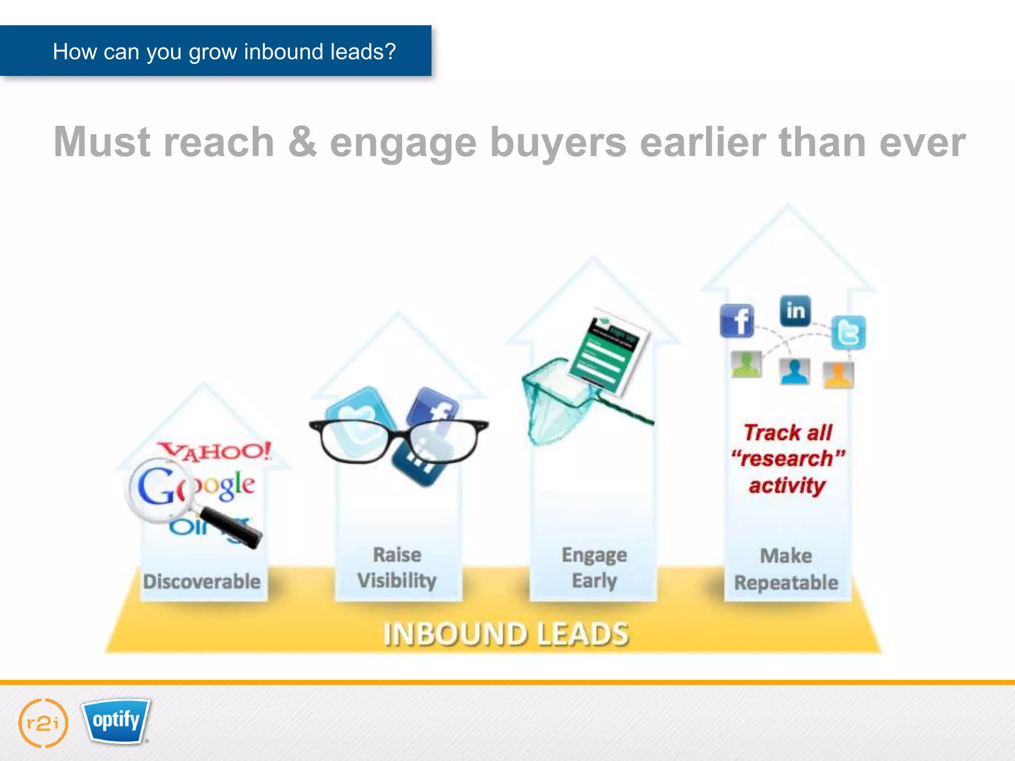 How can you grow inbound leads?



Must reach & engage buyers earlier than ever
 