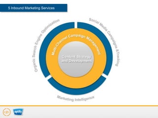 5 Inbound Marketing Services
 
