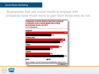 Social Media Marketing


Businesses that use social media to engage with
prospects have much more to gain than those who do not.
 