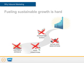Why Inbound Marketing



Fueling sustainable growth is hard
 