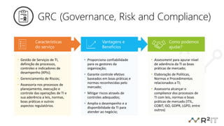 GRC (Governance, Risk and Compliance)
• Gestão de Serviços de TI,
definição de processos,
controles e indicadores de
desempenho (KPIs);
• Gerenciamento de Riscos;
• Assessoria nos processos de
planejamento, execução e
controle das operações de TI e
sua aderência a leis, normas,
boas práticas e outros
aspectos regulatórios.
• Proporciona confiabilidade
para os gestores da
organização;
• Garante controle efetivo
baseados em boas práticas e
normas reconhecidas pelo
mercado;
• Mitigar riscos através de
controles adequados;
• Amplia o desempenho e a
disponibilidade da TI para
atender ao negócio;
• Assessment para apurar nível
de aderência da TI as boas
práticas de mercado;
• Elaboração de Políticas,
Normas e Procedimentos
relacionados a TI;
• Assessoria alcançar o
compliance dos processos de
TI com leis, normas e boas
práticas de mercado (ITIL,
COBIT, ISO, GDPR, LGPD, entre
outros)
Características
do serviço
Vantagens e
Benefícios
Como podemos
ajudar?
 