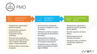 PMO
• Planejamento, organização e
gestão do projeto;
• Controles para entrega do
projeto dentro dos
orçamentos e prazos
acordados;
• Plano de Comunicação dos
requisitos de projeto de forma
clara e objetiva, delineando
papeis e responsabilidades
• Gestão de Riscos relacionados
ao projeto
• Gerenciamento centralizado
de escopo, cronograma e custo
do projeto;
• Definição de métricas tangíveis
para apuração do desempenho
do projeto;
• Apresentação de relatórios
executivos com os indicadores
de evolução e desempenho.
• Compliance com as melhores
práticas de Gestão de Projetos
(Ágil e PMBOK).
• Planejamento, organização e
gestão de projetos relevantes
para o negócio;
• Reuniões regulares de Status
Report;
• Relatórios gerenciais de
evolução do projeto;
• Entrega de todos os artefatos
relacionados a gestão do
projeto.
Características
do serviço
Vantagens e
Benefícios
Como podemos
ajudar?
 