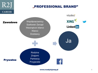 R2J your professional brand on linkedin