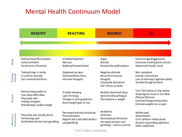 R2 MR mental heath safety