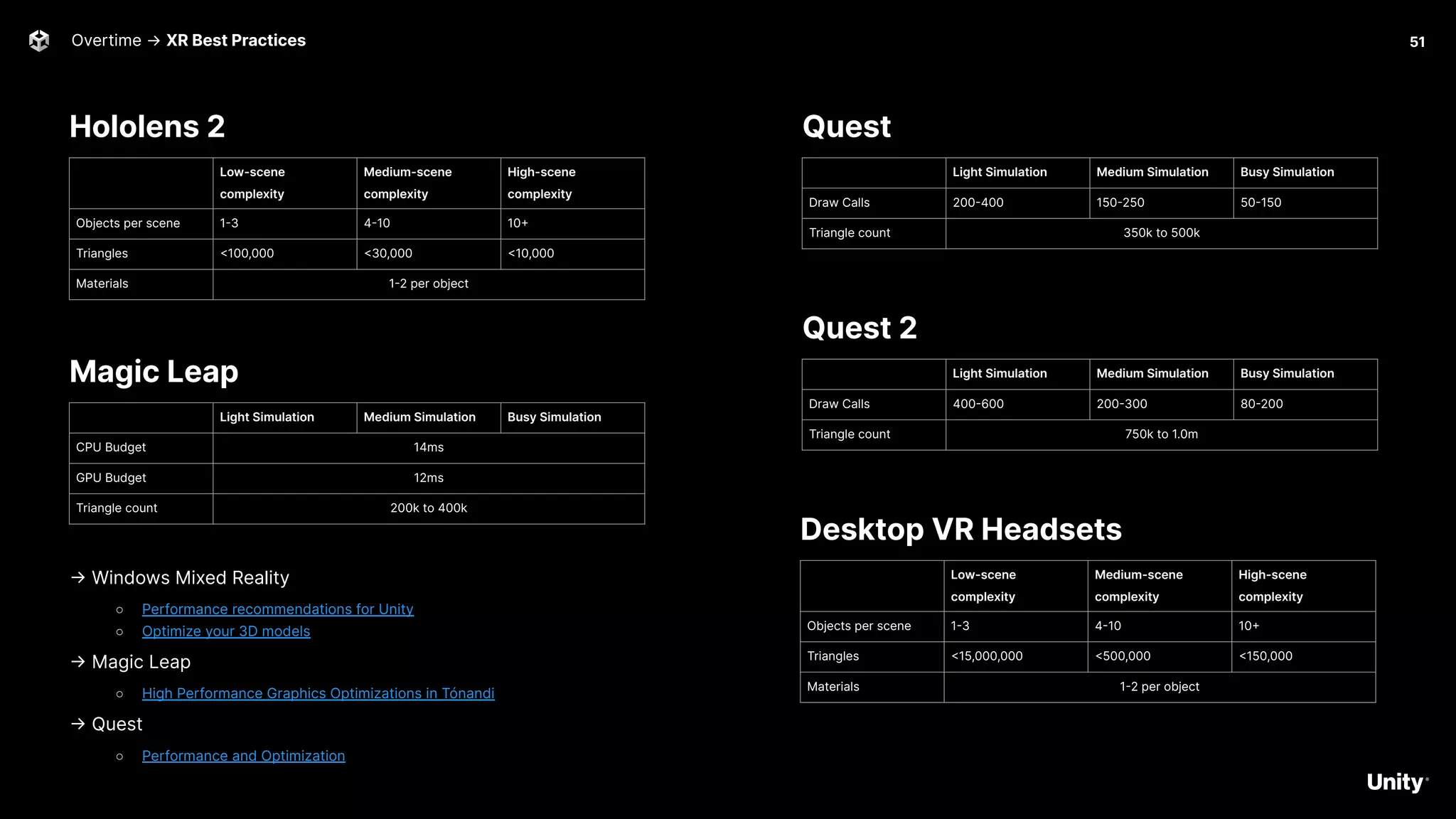 Hololens 2
51
Overtime → XR Best Practices
Low-scene
complexity
Medium-scene
complexity
High-scene
complexity
Objects per scene 1-3 4-10 10+
Triangles <100,000 <30,000 <10,000
Materials 1-2 per object
Quest
-> Windows Mixed Reality
○ Performance recommendations for Unity
○ Optimize your 3D models
-> Magic Leap
○ High Performance Graphics Optimizations in Tónandi
-> Quest
○ Performance and Optimization
Light Simulation Medium Simulation Busy Simulation
Draw Calls 200-400 150-250 50-150
Triangle count 350k to 500k
Quest 2
Light Simulation Medium Simulation Busy Simulation
Draw Calls 400-600 200-300 80-200
Triangle count 750k to 1.0m
Magic Leap
Light Simulation Medium Simulation Busy Simulation
CPU Budget 14ms
GPU Budget 12ms
Triangle count 200k to 400k
Desktop VR Headsets
Low-scene
complexity
Medium-scene
complexity
High-scene
complexity
Objects per scene 1-3 4-10 10+
Triangles <15,000,000 <500,000 <150,000
Materials 1-2 per object
 