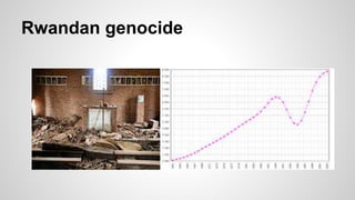 Rwandan genocide
 