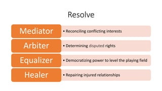 Resolve
• Reconciling conflicting interests
Mediator
• Determining disputed rights
Arbiter
• Democratizing power to level the playing field
Equalizer
• Repairing injured relationships
Healer
 