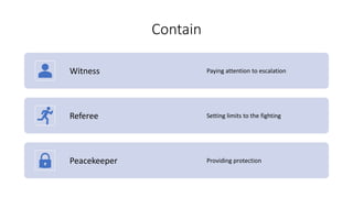 Contain
Witness Paying attention to escalation
Referee Setting limits to the fighting
Peacekeeper Providing protection
 
