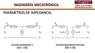INGENIERÍA MECATRÓNICA
PARÁMETROS DE IMPEDANCIA.
Circuito Equivalente T.
(Z21 = Z12)
Circuito Equivalente General.
(Z21 ≠ Z12)
 