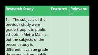 Research Study Features Relevanc
e
1. The subjects of the
previous study were
grade 3 pupils in public
schools in Metro Manila,
but the subjects of the
present study is
different, it can be grade
 