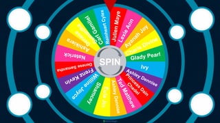 tekhnologic
R
e
i
n
h
e
a
r
t
C
y
l
e
x
C
a
r
l
G
a
m
l
i
e
l
D
e
n
e
s
e
S
a
m
a
n
t
h
a
A
s
h
i
k
i
e
r
a
N
a
t
e
r
i
c
k
D
e
n
e
s
e
S
a
m
a
n
t
h
a F
r
e
n
z
K
e
v
i
n
W
i
l
l
i
n
e
J
o
y
c
e
S
h
a
m
c
e
y
E
u
l
a
J
i
n
A
s
h
l
e
y
D
e
n
n
i
s
e
T
e
d
M
a
t
t
h
e
w
Princess
D
ain
C
hedel
Ashley Dennise
Ivy
Glady Pearl
Charis Divine
Ayanah
Joy
L
e
x
i
e
A
n
n
J
u
l
i
e
n
M
a
y
e
SPIN
 