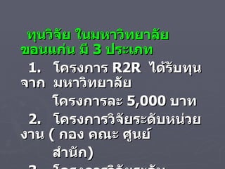 ทุนวิจัย   ในมหาวิทยาลัยขอนแก่น มี  3  ประเภท 1.  โครงการ   R2R   ได้รับทุนจาก  มหาวิทยาลัย  โครงการละ  5 , 000  บาท 2.  โครงการวิจัยระดับหน่วยงาน  (  กอง คณะ ศูนย์  สำนัก ) 3.  โครงการวิจัยระดับมหาวิทยาลัย 