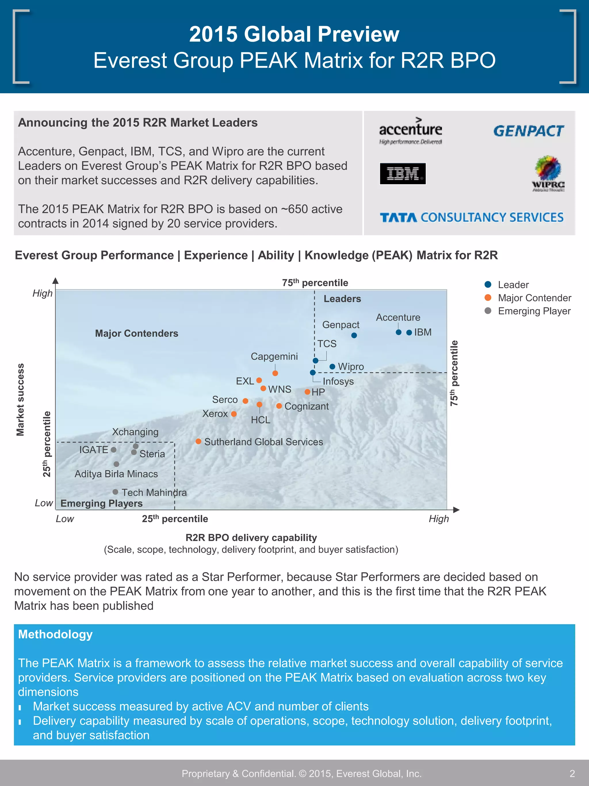 R2R PEAK Matrix 2015 Global Preview | PDF