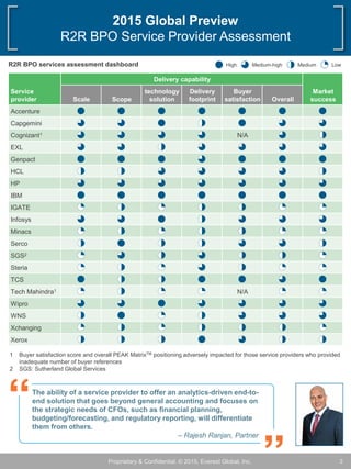 R2R PEAK Matrix 2015 Global Preview | PDF