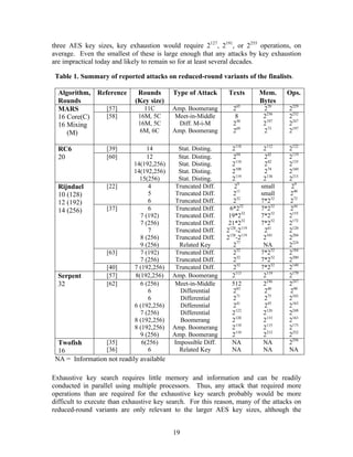 three AES key sizes, key exhaustion would require 2127, 2191, or 2255 operations, on
average. Even the smallest of these is large enough that any attacks by key exhaustion
are impractical today and likely to remain so for at least several decades.

 Table 1. Summary of reported attacks on reduced-round variants of the finalists.

  Algorithm, Reference        Rounds      Type of Attack      Texts      Mem.      Ops.
  Rounds                     (Key size)                                  Bytes
  MARS          [57]            11C       Amp. Boomerang       265        270      2229
  16 Core(C)    [58]          16M, 5C      Meet-in-Middle       8         2236     2232
  16 Mixing                   16M, 5C       Diff. M-i-M        250        2197     2247
     (M)                      6M, 6C      Amp. Boomerang       269        273      2197

  RC6              [39]          14         Stat. Disting.     2118       2112     2122
  20               [60]          12         Stat. Disting.      294       242      2119
                            14(192,256)     Stat. Disting.     2110       242      2135
                            14(192,256)     Stat. Disting.     2108       274      2160
                              15(256)       Stat. Disting.     2119       2138     2215
  Rijndael         [22]          4         Truncated Diff.      29       small      29
  10 (128)                       5         Truncated Diff.      211      small     240
  12 (192)                       6         Truncated Diff.      232      7*232     272
  14 (256)         [37]          6         Truncated Diff.    6*232      7*232     244
                              7 (192)      Truncated Diff.    19*232     7*232     2155
                              7 (256)      Truncated Diff.    21*232     7*232     2172
                                 7         Truncated Diff.   2128-2119    261      2120
                              8 (256)      Truncated Diff.   2128-2119    2101     2204
                              9 (256)       Related Key         277       NA       2224
                   [63]       7 (192)      Truncated Diff.      232      7*232     2184
                              7 (256)      Truncated Diff.      232      7*232     2200
                   [40]     7 (192,256)    Truncated Diff.      232      7*232     2140
  Serpent          [57]     8(192,256)    Amp. Boomerang       2113       2119     2179
  32               [62]       6 (256)      Meet-in-Middle      512        2246     2247
                                 6           Differential       283       240      290
                                 6           Differential       271       275      2103
                            6 (192,256)      Differential       241       245      2163
                              7 (256)        Differential      2122       2126     2248
                            8 (192,256)      Boomerang         2128       2133     2163
                            8 (192,256)   Amp. Boomerang       2110       2115     2175
                              9 (256)     Amp. Boomerang       2110       2212     2252
  Twofish        [35]          6(256)     Impossible Diff.     NA         NA       2256
  16             [36]            6          Related Key        NA         NA       NA
 NA = Information not readily available

Exhaustive key search requires little memory and information and can be readily
conducted in parallel using multiple processors. Thus, any attack that required more
operations than are required for the exhaustive key search probably would be more
difficult to execute than exhaustive key search. For this reason, many of the attacks on
reduced-round variants are only relevant to the larger AES key sizes, although the


                                          19
 