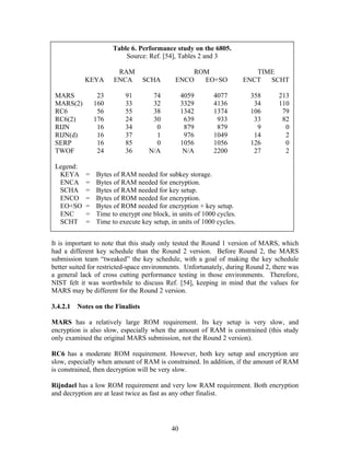 Table 6. Performance study on the 6805.
                           Source: Ref. [54], Tables 2 and 3

                        RAM                      ROM                      TIME
            KEYA       ENCA        SCHA      ENCO  EO+SO               ENCT  SCHT

 MARS             23       91        74          4059      4077         358      213
 MARS(2)         160       33        32          3329      4136          34      110
 RC6              56       55        38          1342      1374         106       79
 RC6(2)          176       24        30           639       933          33       82
 RIJN             16       34         0           879       879           9        0
 RIJN(d)          16       37         1           976      1049          14        2
 SERP             16       85         0          1056      1056         126        0
 TWOF             24       36       N/A           N/A      2200          27        2

 Legend:
  KEYA       =   Bytes of RAM needed for subkey storage.
  ENCA       =   Bytes of RAM needed for encryption.
  SCHA       =   Bytes of RAM needed for key setup.
  ENCO       =   Bytes of ROM needed for encryption.
  EO+SO      =   Bytes of ROM needed for encryption + key setup.
  ENC        =   Time to encrypt one block, in units of 1000 cycles.
  SCHT       =   Time to execute key setup, in units of 1000 cycles.


It is important to note that this study only tested the Round 1 version of MARS, which
had a different key schedule than the Round 2 version. Before Round 2, the MARS
submission team “tweaked” the key schedule, with a goal of making the key schedule
better suited for restricted-space environments. Unfortunately, during Round 2, there was
a general lack of cross cutting performance testing in those environments. Therefore,
NIST felt it was worthwhile to discuss Ref. [54], keeping in mind that the values for
MARS may be different for the Round 2 version.

3.4.2.1   Notes on the Finalists

MARS has a relatively large ROM requirement. Its key setup is very slow, and
encryption is also slow, especially when the amount of RAM is constrained (this study
only examined the original MARS submission, not the Round 2 version).

RC6 has a moderate ROM requirement. However, both key setup and encryption are
slow, especially when amount of RAM is constrained. In addition, if the amount of RAM
is constrained, then decryption will be very slow.

Rijndael has a low ROM requirement and very low RAM requirement. Both encryption
and decryption are at least twice as fast as any other finalist.




                                            40
 