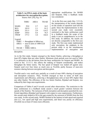 Table 9. An FPGA study of the basic           appropriate modifications for MARS
  architecture for encryption/decryption.        and Serpent). Only a feedback mode
         Source: Ref. [38], Fig. 10.             was considered.

              THRU      AREA        TH/AR         As in the first case study (Sec. 3.5.3.2),
                                                 the interpretation of the results depends
MARS           39.8        2.7         14.5      on the modes of operation used and the
RC6           103.9        1.1         91.2      goals. Since the implementations in this
RIJN          331.5        2.9        114.2      second case study were essentially
SERP          339.4        4.4         76.5      restricted to the basic architecture used
TWOF          177.3        1.0        164.8      in a feedback mode, the scope of the
                                                 study is not as comprehensive as in the
Legend:                                          first study. In addition, the results are
 THRU = throughput in Mbits/sec.                 not directly comparable to the first case
 AREA = area in units of 1000 CLB                study. The first case study implemented
         slices.                                 only encryption; the emphasis in the
 TH/AR = THRU/AREA.                              present study is on the simultaneous
                                                 implementation of encryption and
decryption.

As in the first study, Serpent emerged as the fastest finalist, achieving a throughput at
least 45% higher than any other finalist. Minimum clock periods were not used in Table
9, in deference to the deviations from the basic architecture for Serpent and MARS. As
noted in Sec. 3.5.3.3.1, this affects the ranking of Serpent considerably, and makes
throughput the better metric. The fast speed of Serpent was traded off against area:
Serpent used over four times as much area as Twofish, partly because of near-zero
resource sharing between encryption and decryption.

Twofish used a very small area, partially as a result of near-100% sharing of encryption
and decryption resources. Thus, Twofish emerged as best in terms of both area
requirements and efficiency, achieving a throughput/area ratio at least 60% higher than
any other finalist. The efficiency of the two fastest finalists, Rijndael and Serpent, was
reduced by their large area requirements.

Comparison of Tables 8 and 9 reveals several other observations. The restriction to the
basic architecture in a feedback mode caused a much greater variation between the
speeds of the finalists. The inclusion of both encryption and decryption punished the non-
Feistel algorithms (Rijndael and Serpent) with respect to area requirements. Furthermore,
this second study helped to fill in the gap created by the omission of MARS from the first
case study. In this second study, MARS finished at the bottom in both speed and required
area (i.e., low speed and high area requirement), and fared very poorly on efficiency
(Twofish was at least 25 times more efficient).




                                           53
 
