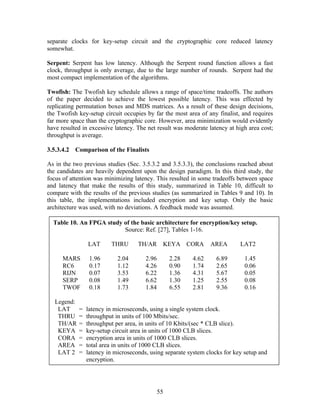 separate clocks for key-setup circuit and the cryptographic core reduced latency
somewhat.

Serpent: Serpent has low latency. Although the Serpent round function allows a fast
clock, throughput is only average, due to the large number of rounds. Serpent had the
most compact implementation of the algorithms.

Twofish: The Twofish key schedule allows a range of space/time tradeoffs. The authors
of the paper decided to achieve the lowest possible latency. This was effected by
replicating permutation boxes and MDS matrices. As a result of these design decisions,
the Twofish key-setup circuit occupies by far the most area of any finalist, and requires
far more space than the cryptographic core. However, area minimization would evidently
have resulted in excessive latency. The net result was moderate latency at high area cost;
throughput is average.

3.5.3.4.2 Comparison of the Finalists

As in the two previous studies (Sec. 3.5.3.2 and 3.5.3.3), the conclusions reached about
the candidates are heavily dependent upon the design paradigm. In this third study, the
focus of attention was minimizing latency. This resulted in some tradeoffs between space
and latency that make the results of this study, summarized in Table 10, difficult to
compare with the results of the previous studies (as summarized in Tables 9 and 10). In
this table, the implementations included encryption and key setup. Only the basic
architecture was used, with no deviations. A feedback mode was assumed.

  Table 10. An FPGA study of the basic architecture for encryption/key setup.
                          Source: Ref. [27], Tables 1-16.

                 LAT      THRU       TH/AR KEYA CORA              AREA       LAT2

      MARS        1.96       2.04       2.96        2.28   4.62     6.89       1.45
      RC6         0.17       1.12       4.26        0.90   1.74     2.65       0.06
      RIJN        0.07       3.53       6.22        1.36   4.31     5.67       0.05
      SERP        0.08       1.49       6.62        1.30   1.25     2.55       0.08
      TWOF        0.18       1.73       1.84        6.55   2.81     9.36       0.16

   Legend:
    LAT      =   latency in microseconds, using a single system clock.
    THRU     =   throughput in units of 100 Mbits/sec.
    TH/AR    =   throughput per area, in units of 10 Kbits/(sec * CLB slice).
    KEYA     =   key-setup circuit area in units of 1000 CLB slices.
    CORA     =   encryption area in units of 1000 CLB slices.
    AREA     =   total area in units of 1000 CLB slices.
    LAT 2    =   latency in microseconds, using separate system clocks for key setup and
                 encryption.




                                               55
 