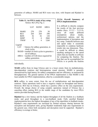 generation of subkeys. MARS and RC6 were very slow, with Serpent and Rijndael in
between.

                                                      3.5.3.6 Overall Summary of
      Table 11. An FPGA study of key setup.
                                                      FPGA Implementations
             Source: Ref. [93], Fig. 2.
                                                      It is difficult to directly compare
                   LAT     BAND       AREA
                                                      the results of the four previous
                                                      studies (Secs. 3.5.3.2 – 3.5.3.5),
       MARS         270        270       50
                                                      since      all    made      different
       RC6          264        264      290
                                                      assumptions        about     modes,
       RIJN          36         36      128
                                                      architectural options, and the
       SERP          32          4     2060
                                                      implementation of decryption and
       TWOF           4          4     1260
                                                      key setup. Tradeoffs between area
                                                      and speed make it essentially
 Legend:
                                                      impossible to condense hardware
   LAT = latency for subkey generation, in
                                                      results into one dimension. Thus,
          clock cycles.
                                                      it would be difficult to obtain
   BAND = number of clock cycles to generate a
                                                      anything analogous to the speed
          set of subkeys.
                                                      charts that are feasible in software
   AREA = number of CLB slices required for
                                                      for comparing the finalists. The
          subkey generation.
                                                      best that can be accomplished for
                                                      FPGAs is to profile the finalists
individually.

MARS suffers from its large S-boxes and, to a lesser extent, from its multiplications,
data-dependent rotations and heterogeneous round structure. MARS is generally
characterized by high latency for subkey computation and low efficiency, as measured by
throughput/area. The general opinion of the FPGA implementers is that MARS is the
least suitable for FPGA implementation, often by a considerable margin.

RC6 suffers, to some extent, from the use of multiplications and data-dependent
rotations. These operations tend to have a negative impact on throughput and latency.
However, RC6 has no S-boxes, which has a positive effect on the area requirements.
Overall, the design choice of using complex operations instead of S-boxes has a
canceling effect, putting RC6 in the middle range of the candidates by most FPGA
metrics provided during Round 2.

Rijndael has a low latency and the highest throughput of all the finalists in a feedback
mode, and good throughput in a non-feedback mode. Fully unrolled Rijndael
implementations have the highest throughput of any of the algorithms in feedback modes.
Rijndael’s area requirements are increased by limited resource sharing between the
encryption and decryption units, giving Rijndael moderately high area requirements in
the general case, where both encryption and decryption must be supported. Rijndael’s
efficiency is average or better.




                                          58
 