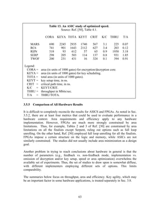 Table 13. An ASIC study of optimized speed.
                             Source: Ref. [50], Table 4.1.

                 CORA KEYA TOTA KEYT                  CRIT     K/C    THRU      T/A

     MARS           690     2245     2935     1740      567     3.1     225    0.07
     RC6            741      901     1643     2112      627     3.4     203    0.12
     RIJN           518       93      612       57       65     0.9    1950    3.18
     SERP           298      205      503      114      137     0.8     931    1.85
     TWOF           200      231      431       16      324     0.1     394    0.91

Legend:
 CORA =       area (in units of 1000 gates) for encryption/decryption core.
 KEYA =       area (in units of 1000 gates) for key scheduling.
 TOTA =       total area (in units of 1000 gates).
 KEYT =       key setup time, in ns.
 CRIT =       critical path time, in ns.
 K/C =        KEYT/CRIT.
 THRU =       throughput in Mbits/sec.
 T/A =        THRU/TOTA.


3.5.5 Comparison of All Hardware Results

It is difficult to completely reconcile the results for ASICS and FPGAs. As noted in Sec.
3.5.2, there are at least four metrics that could be used to evaluate performance in a
hardware context. Area requirements and efficiency apply to any hardware
implementation. However, FPGAs are much more strongly constrained by area
limitations. Thus, for example, Tables 2 and 3 of Ref. [30] are constrained by area
limitations on all the finalists except Serpent, ruling out options such as full loop
unrolling. On the other hand, Ref. [50] employed full loop unrolling for all the finalists.
FPGAs impose a certain structure on the logic and memory, while ASICs are not
similarly constrained. The studies did not usually include area minimization as a design
goal.

Another problem in trying to reach conclusions about hardware in general is that the
number of parameters (e.g., feedback vs. non-feedback mode, implementation vs.
omission of decryption and/or key setup, speed or area optimization) overwhelms the
available set of experiments. Thus, the set of studies to draw upon is somewhat diffuse,
with different implementers employing different sets of options. This limits
comparability.

The summaries below focus on throughput, area and efficiency. Key agility, which may
be an important factor in some hardware applications, is treated separately in Sec. 3.8.




                                            63
 