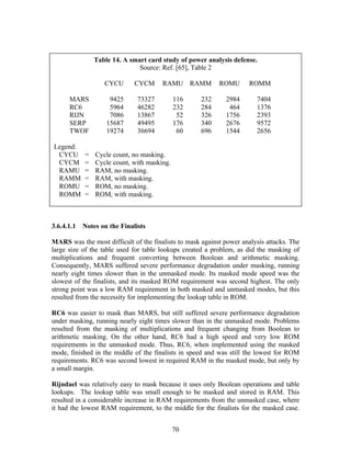 Table 14. A smart card study of power analysis defense.
                              Source: Ref. [65], Table 2

                  CYCU       CYCM      RAMU RAMM           ROMU       ROMM

      MARS          9425      73327         116      232     2984       7404
      RC6           5964      46282         232      284      464       1376
      RIJN          7086      13867          52      326     1756       2393
      SERP         15687      49495         176      340     2676       9572
      TWOF         19274      36694          60      696     1544       2656

Legend:
 CYCU      =   Cycle count, no masking.
 CYCM      =   Cycle count, with masking.
 RAMU      =   RAM, no masking.
 RAMM      =   RAM, with masking.
 ROMU      =   ROM, no masking.
 ROMM      =   ROM, with masking.



3.6.4.1.1 Notes on the Finalists

MARS was the most difficult of the finalists to mask against power analysis attacks. The
large size of the table used for table lookups created a problem, as did the masking of
multiplications and frequent converting between Boolean and arithmetic masking.
Consequently, MARS suffered severe performance degradation under masking, running
nearly eight times slower than in the unmasked mode. Its masked mode speed was the
slowest of the finalists, and its masked ROM requirement was second highest. The only
strong point was a low RAM requirement in both masked and unmasked modes, but this
resulted from the necessity for implementing the lookup table in ROM.

RC6 was easier to mask than MARS, but still suffered severe performance degradation
under masking, running nearly eight times slower than in the unmasked mode. Problems
resulted from the masking of multiplications and frequent changing from Boolean to
arithmetic masking. On the other hand, RC6 had a high speed and very low ROM
requirements in the unmasked mode. Thus, RC6, when implemented using the masked
mode, finished in the middle of the finalists in speed and was still the lowest for ROM
requirements. RC6 was second lowest in required RAM in the masked mode, but only by
a small margin.

Rijndael was relatively easy to mask because it uses only Boolean operations and table
lookups. The lookup table was small enough to be masked and stored in RAM. This
resulted in a considerable increase in RAM requirements from the unmasked case, where
it had the lowest RAM requirement, to the middle for the finalists for the masked case.


                                            70
 