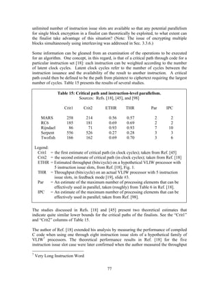 unlimited number of instruction issue slots are available so that any potential parallelism
for single block encryption in a finalist can theoretically be exploited, to what extent can
the finalist take advantage of this situation? (Note: The issue of encrypting multiple
blocks simultaneously using interleaving was addressed in Sec. 3.3.6.)

Some information can be gleaned from an examination of the operations to be executed
for an algorithm. One concept, in this regard, is that of a critical path through code for a
particular instruction set [18]: each instruction can be weighted according to the number
of latent clock cycles. Latent clock cycles refer to the number of cycles between the
instruction issuance and the availability of the result to another instruction. A critical
path could then be defined to be the path from plaintext to ciphertext requiring the largest
number of cycles. Table 15 presents the results of several studies.

                  Table 15: Critical path and instruction-level parallelism.
                             Sources: Refs. [18], [45], and [98]

                     Crit1      Crit2       ETHR        THR            Par      IPC

       MARS            258        214          0.56      0.57            2        2
       RC6             185        181          0.69      0.69            2        2
       Rijndael         86         71          0.93      0.93            7       10
       Serpent         556        526          0.27      0.28            3        3
       Twofish         166        162          0.69      0.70            3        6

    Legend:
     Crit1 = the first estimate of critical path (in clock cycles); taken from Ref. [45]
     Crit2 = the second estimate of critical path (in clock cycles); taken from Ref. [18]
     ETHR = Estimated throughput (bits/cycle) on a hypothetical VLIW processor with
              5 instruction issue slots, from Ref. [18], Fig. 1.
     THR = Throughput (bits/cycle) on an actual VLIW processor with 5 instruction
              issue slots, in feedback mode [19], slide #3.
     Par    = An estimate of the maximum number of processing elements that can be
              effectively used in parallel, taken (roughly) from Table 6 in Ref. [18].
     IPC = An estimate of the maximum number of processing elements that can be
              effectively used in parallel; taken from Ref. [98].

The studies discussed in Refs. [18] and [45] present two theoretical estimates that
indicate quite similar lower bounds for the critical paths of the finalists. See the “Crit1”
and “Crit2” columns of Table 15.

The author of Ref. [18] extended his analysis by measuring the performance of compiled
C code when using one through eight instruction issue slots of a hypothetical family of
VLIW7 processors. The theoretical performance results in Ref. [18] for the five
instruction issue slot case were later confirmed when the author measured the throughput

7
    Very Long Instruction Word


                                              77
 