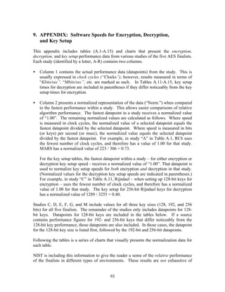 9. APPENDIX: Software Speeds for Encryption, Decryption,
   and Key Setup

This appendix includes tables (A.1-A.15) and charts that present the encryption,
decryption, and key setup performance data from various studies of the five AES finalists.
Each study (identified by a letter, A-R) contains two columns.

•   Column 1 contains the actual performance data (datapoints) from the study. This is
    usually expressed in clock cycles (“Clocks”); however, results measured in terms of
    “Kbits/sec”, “Mbits/sec”, etc. are marked as such. In Tables A.11-A.15, key setup
    times for decryption are included in parentheses if they differ noticeably from the key
    setup times for encryption.

•   Column 2 presents a normalized representation of the data (“Norm.”) when compared
    to the fastest performance within a study. This allows easier comparisons of relative
    algorithm performance. The fastest datapoint in a study receives a normalized value
    of “1.00”. The remaining normalized values are calculated as follows. Where speed
    is measured in clock cycles, the normalized value of a selected datapoint equals the
    fastest datapoint divided by the selected datapoint. Where speed is measured in bits
    (or keys) per second (or msec), the normalized value equals the selected datapoint
    divided by the fastest datapoint. For example, in study “A” in Table A.1, RC6 uses
    the fewest number of clock cycles, and therefore has a value of 1.00 for that study.
    MARS has a normalized value of 223 / 306 = 0.73.

    For the key setup tables, the fastest datapoint within a study – for either encryption or
    decryption key setup speed - receives a normalized value of “1.00”. That datapoint is
    used to normalize key setup speeds for both encryption and decryption in that study.
    (Normalized values for the decryption key setup speeds are indicated in parentheses.)
    For example, in study “C” in Table A.11, Rijndael – when setting up 128-bit keys for
    encryption – uses the fewest number of clock cycles, and therefore has a normalized
    value of 1.00 for that study. The key setup for 256-bit Rijndael keys for decryption
    has a normalized value of 1289 / 3255 = 0.40.

Studies C, D, E, F, G, and M include values for all three key sizes (128, 192, and 256
bits) for all five finalists. The remainder of the studies only includes datapoints for 128-
bit keys. Datapoints for 128-bit keys are included in the tables below. If a source
contains performance figures for 192- and 256-bit keys that differ noticeably from the
128-bit key performance, those datapoints are also included. In those cases, the datapoint
for the 128-bit key size is listed first, followed by the 192-bit and 256-bit datapoints.

Following the tables is a series of charts that visually presents the normalization data for
each table.

NIST is including this information to give the reader a sense of the relative performance
of the finalists in different types of environments. These results are not exhaustive of


                                             93
 