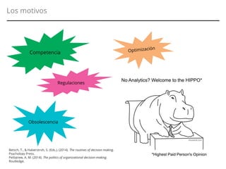 Los motivos
Obsolescencia
Regulaciones
Betsch, T., & Haberstroh, S. (Eds.). (2014). The routines of decision making.
Psychology Press.
Pettigrew, A. M. (2014). The politics of organizational decision-making.
Routledge.
 
