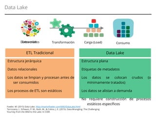 Data Lake
Carga (Load)TransformaciónExtracción
Estructura jerárquica
Datos relacionales
Los datos se limpian y procesan antes de
ser consumidos
Los procesos de ETL son estáticos
ETL Tradicional
Estructura plana
Etiquetas de metadatos
Los datos se colocan crudos (o
mínimamente tratados)
Los datos se alistan a demanda
No requiere construcción de procesos
estáticos específicos
Data Lake
ConsumoDatos crudos
Fowler, M. (2015) Data Lake. http://martinfowler.com/bliki/DataLake.html
Terrizzano, I., Schwarz, P. M., Roth, M., & Colino, J. E. (2015). Data Wrangling: The Challenging
Yourney from the Wild to the Lake. In CIDR.
 