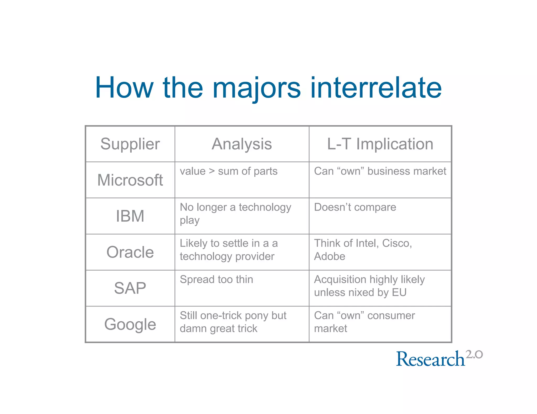 Web 2.0 Software Update Nov 2007