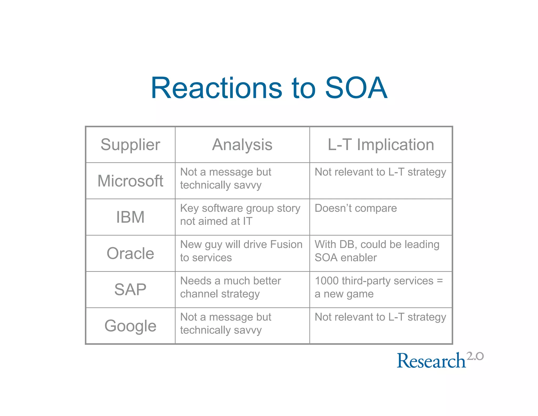 Web 2.0 Software Update Nov 2007