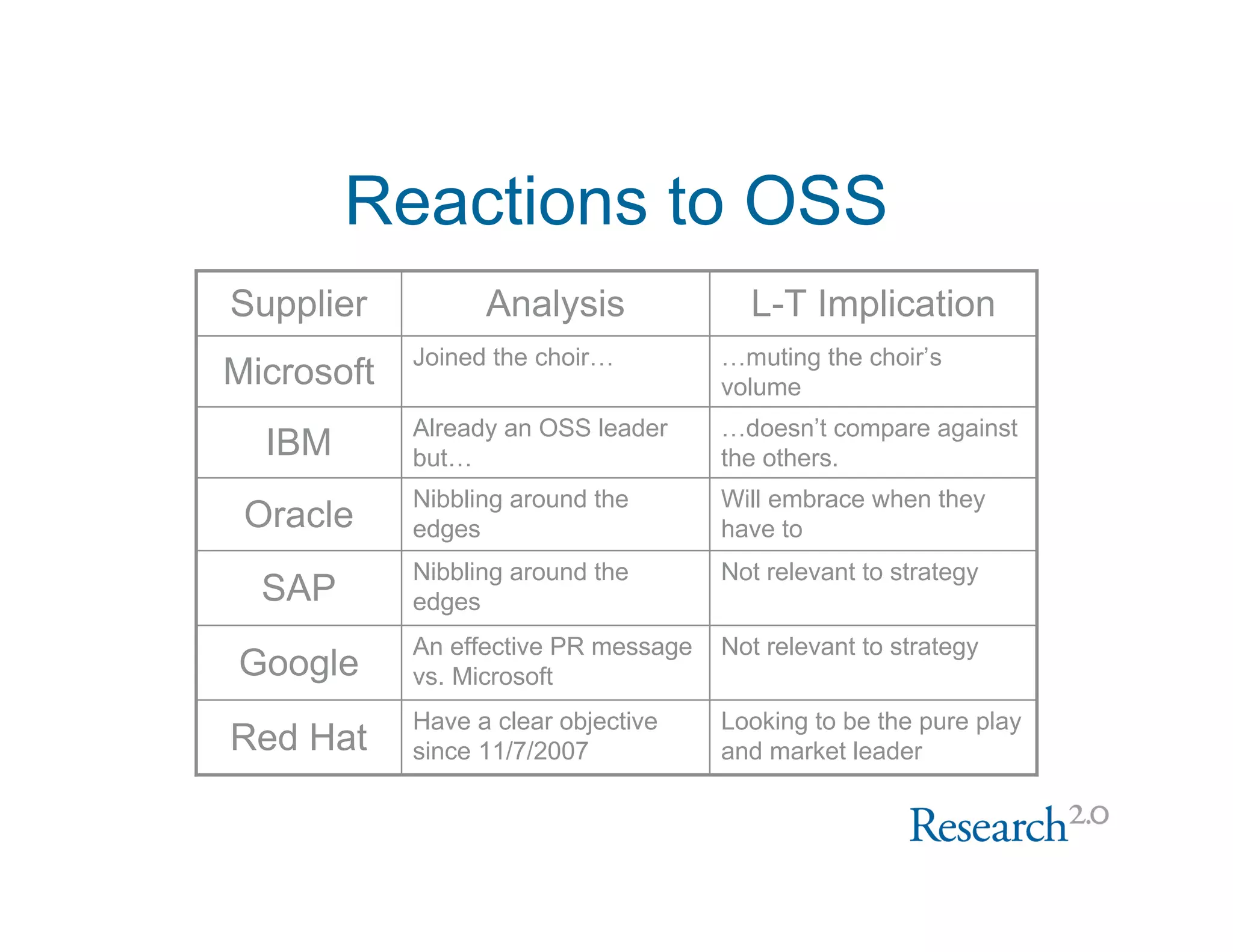 Web 2.0 Software Update Nov 2007