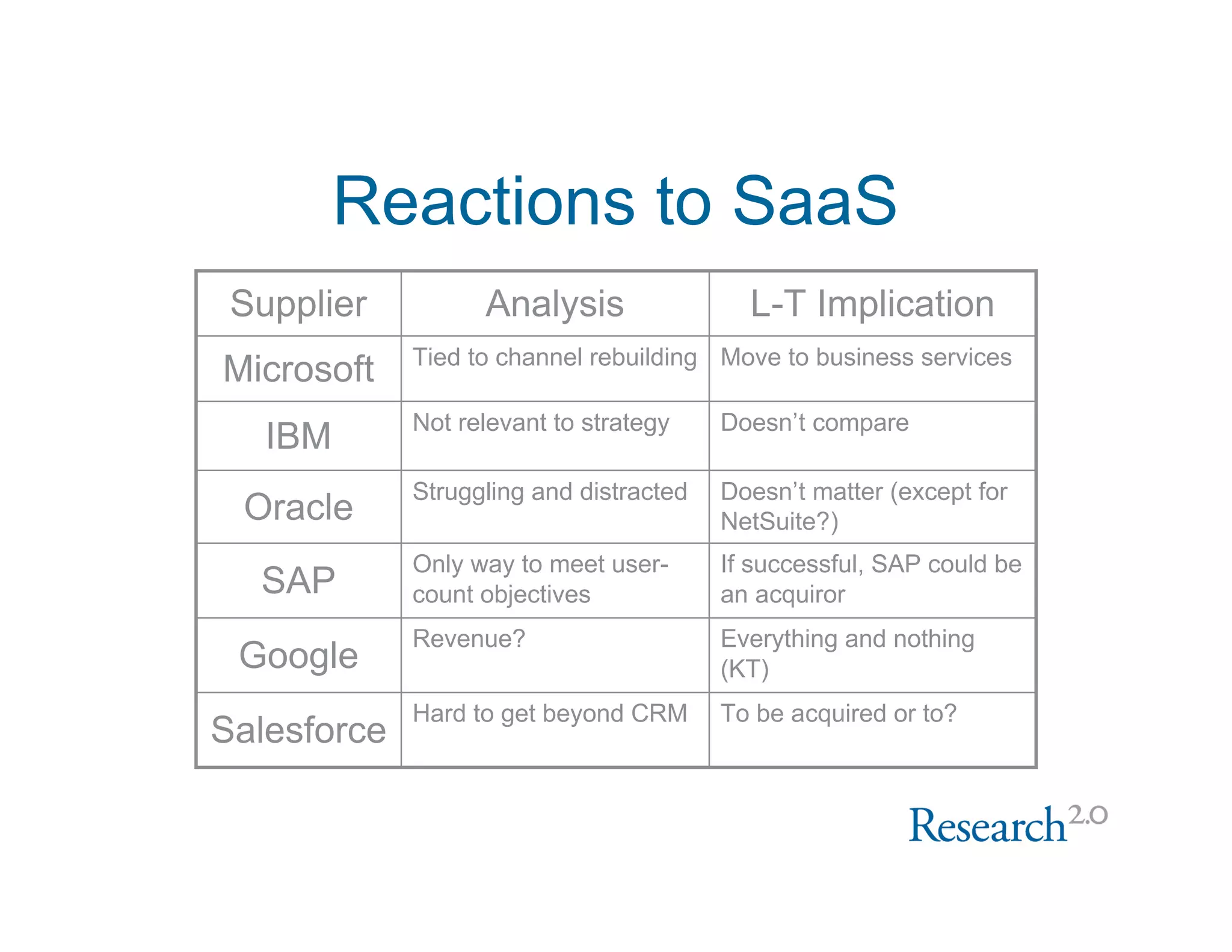 Web 2.0 Software Update Nov 2007