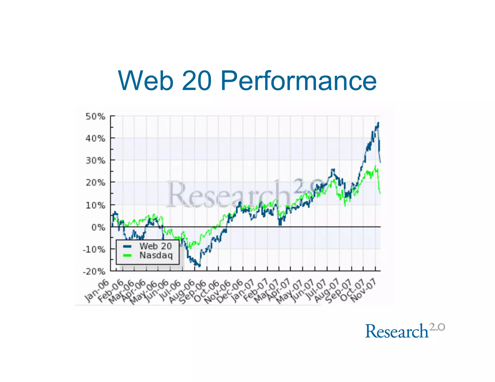 Web 2.0 Software Update Nov 2007