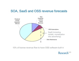 Web 2.0 Software Update Nov 2007