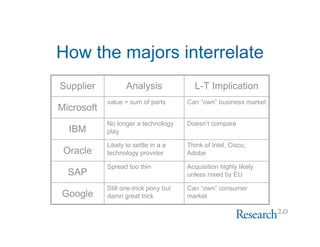 Web 2.0 Software Update Nov 2007